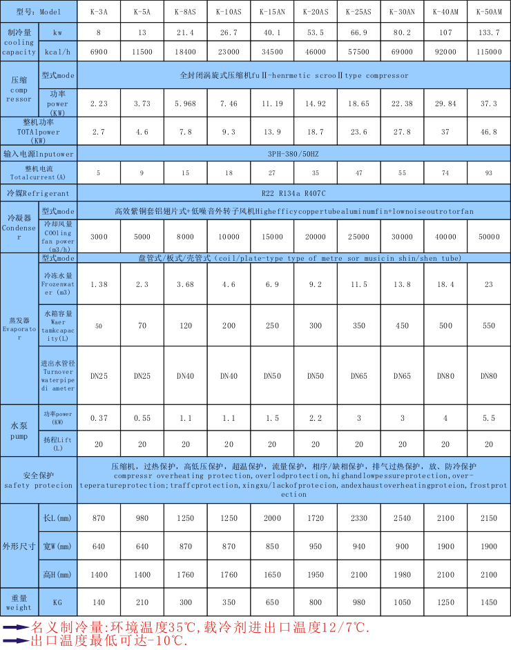 塑料行业用工业冷水机组