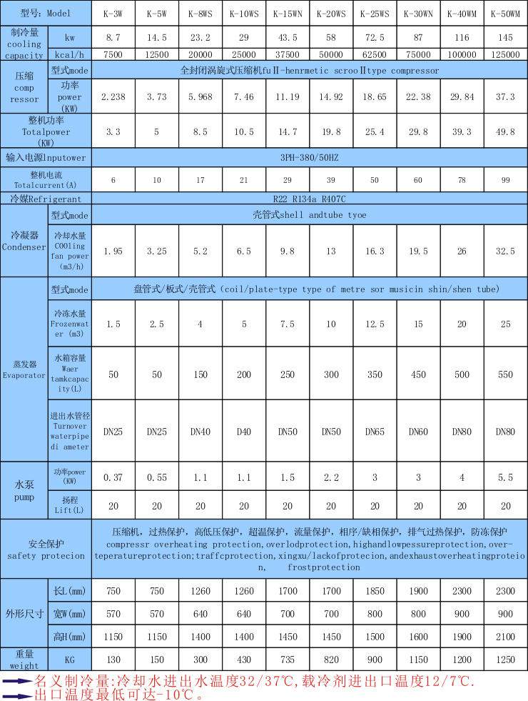 研磨机专用冷水机