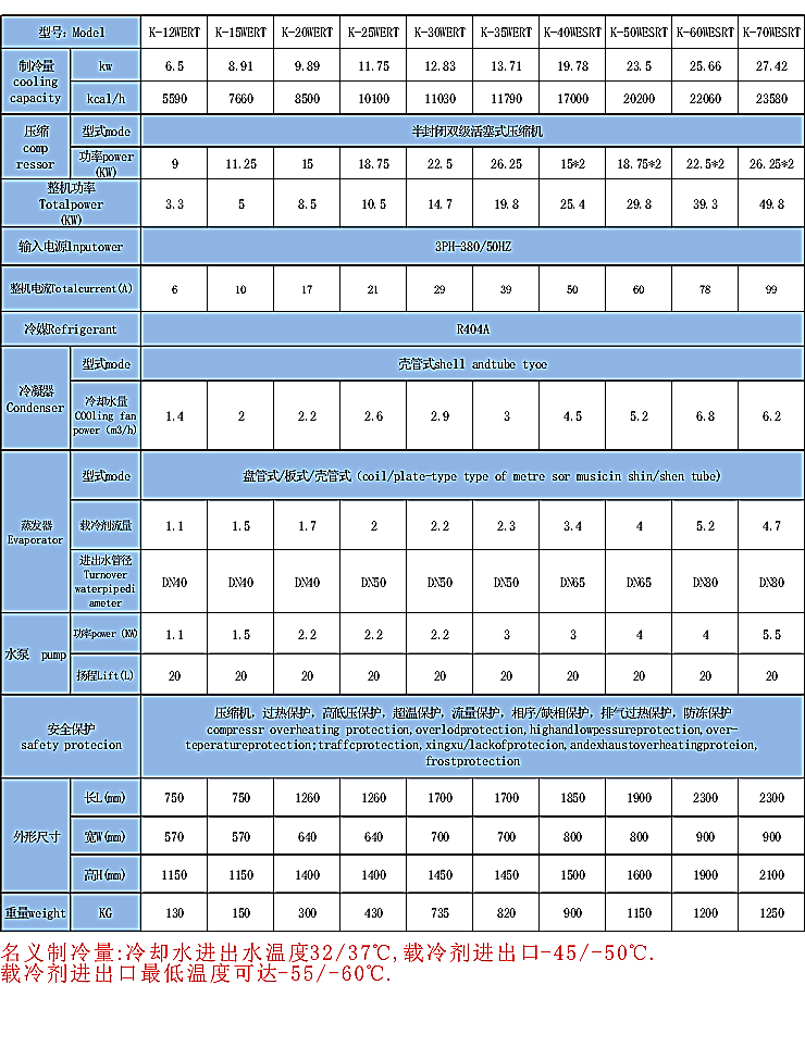 中低温冷水机组-用在工业制冷的低温制冷_恒温_降温_控温设备