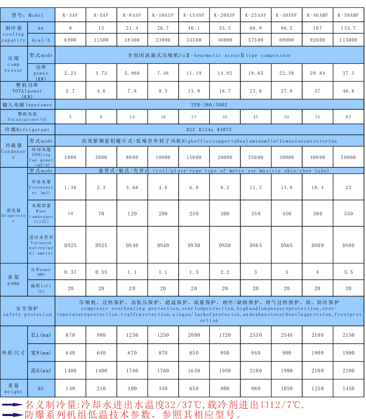 防爆冷水机_用在易燃易爆场所恒温_降温_控温_制冷设备