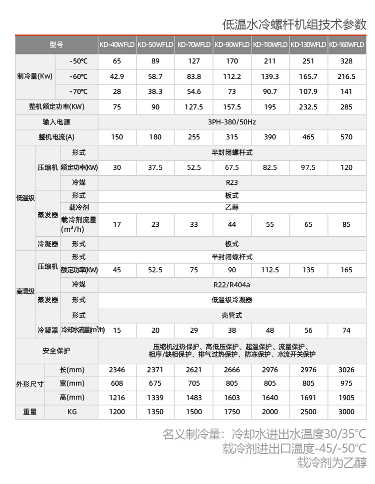 制药业用复叠式防爆制冷机组