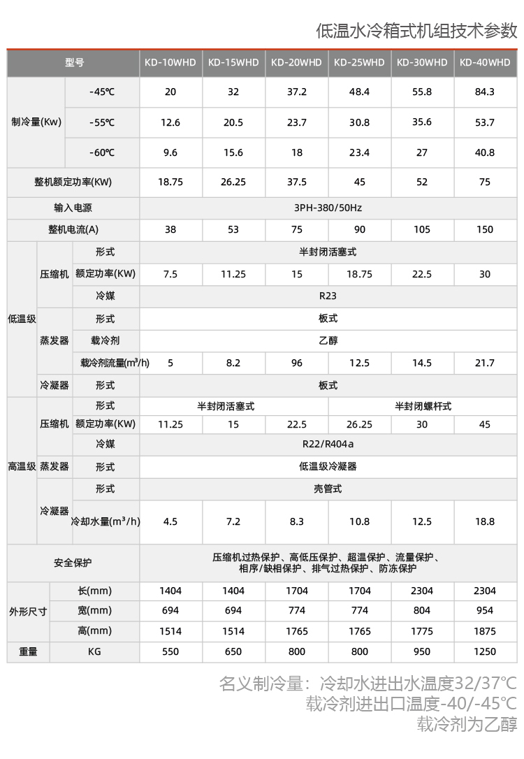 新能源业用防爆冷冻机组