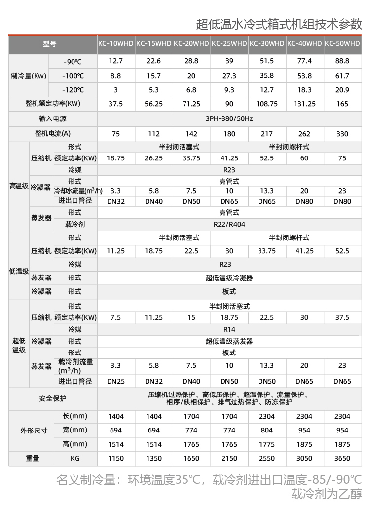 新能源业用防爆冷冻机组