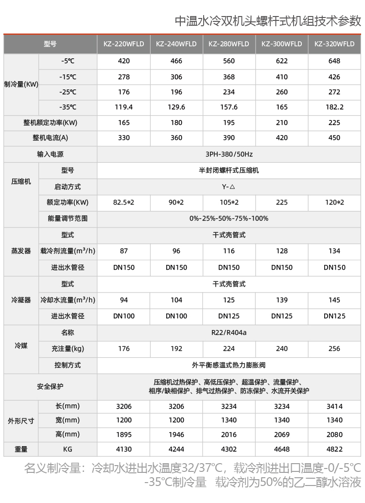 中温双机头螺杆防爆制冷机组