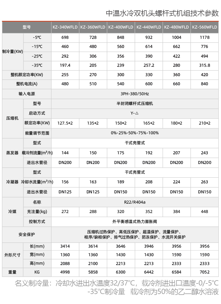 中温双机头螺杆防爆制冷机组