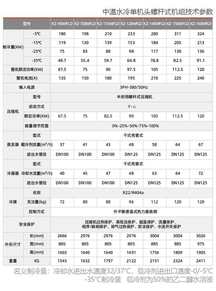 中温单机头螺杆防爆冷冻机组