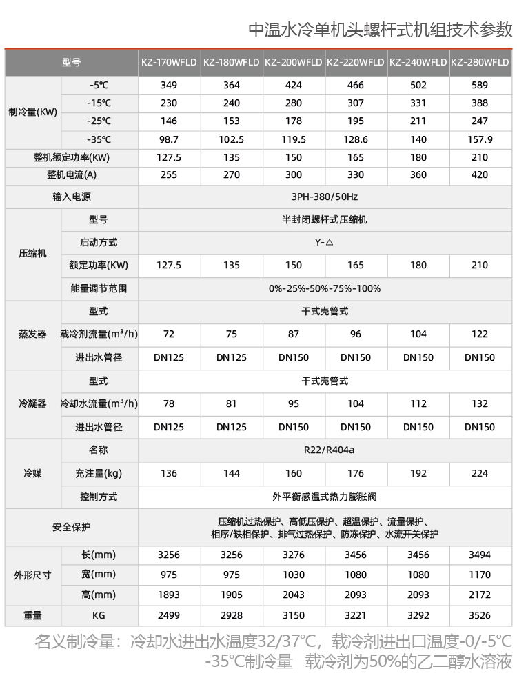 中温单机头螺杆防爆冷冻机组