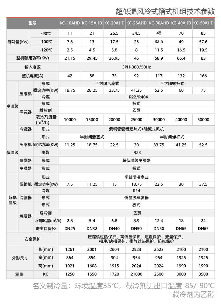 风冷防爆冷水机组