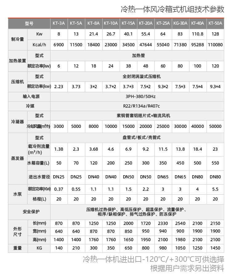 风冷式防爆冷热一体机组