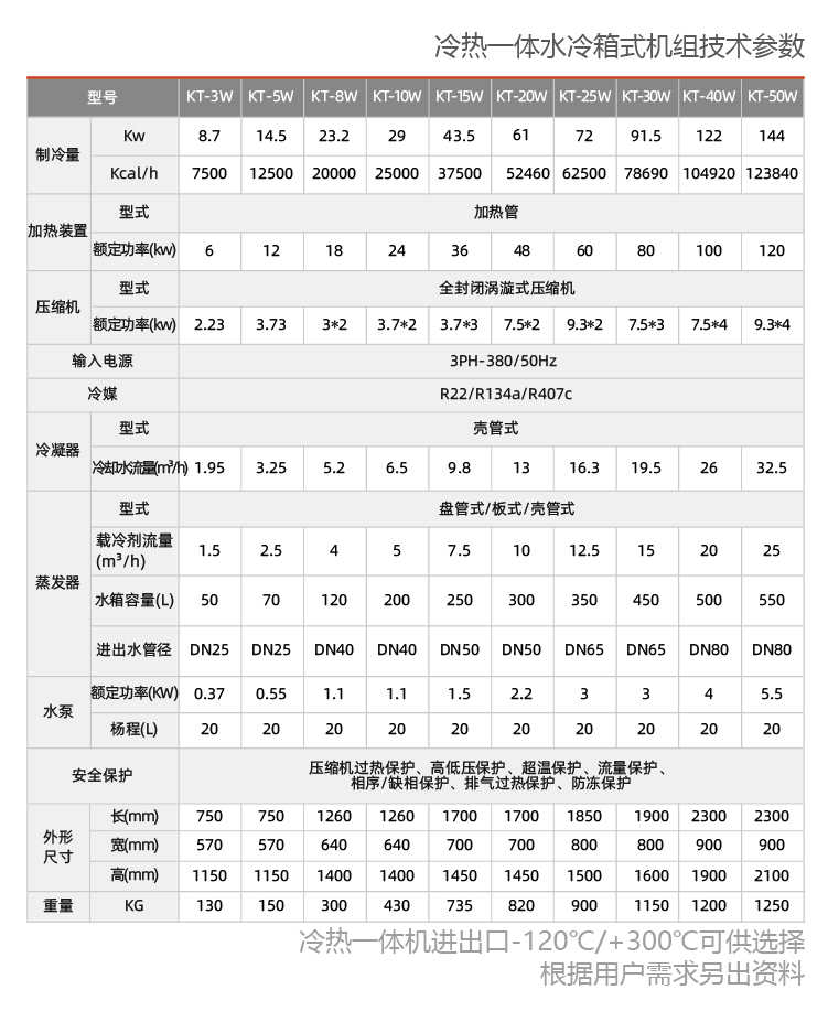 水冷式防爆冷热一体机组