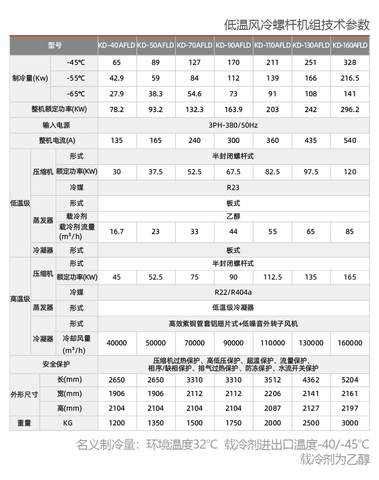 风冷式反应釜专用防爆冷水机