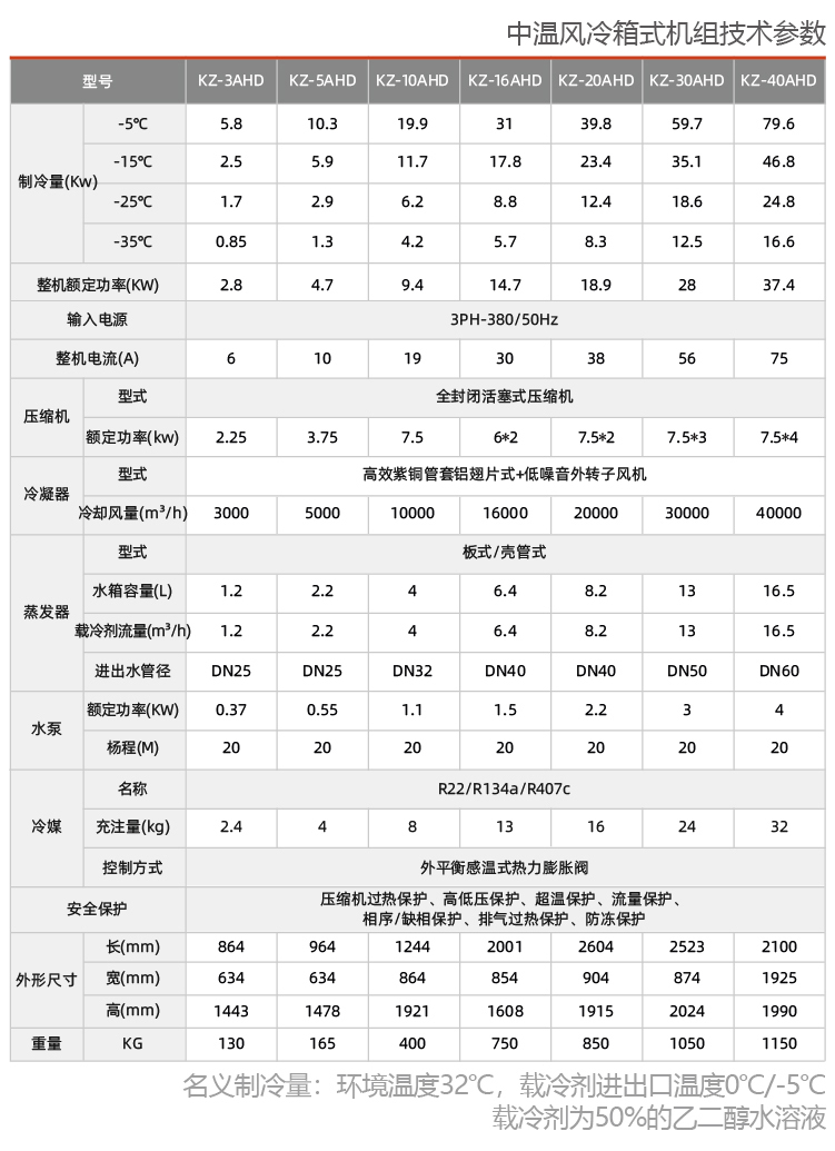 活塞低温防爆冷冻机组