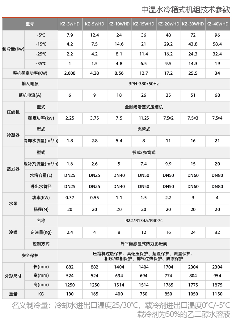 活塞低温防爆冷冻机组