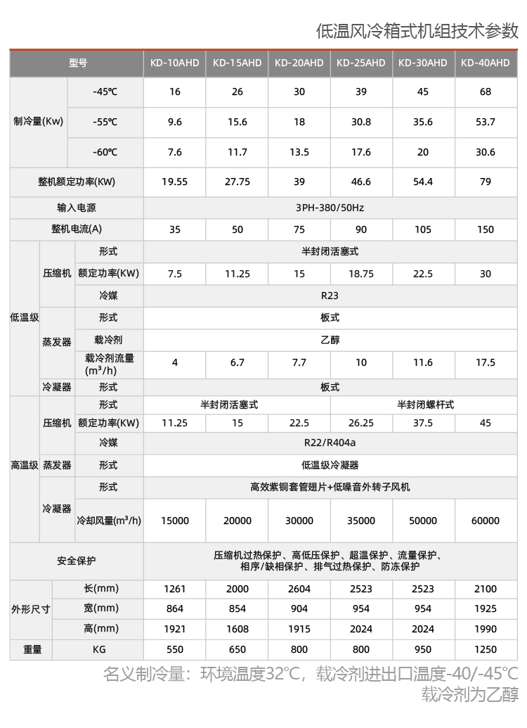 废气回收用防爆冷水机组