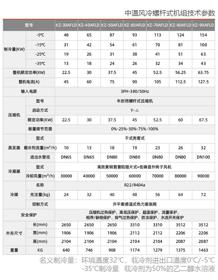 风冷式盐水低温防爆冷冻机组