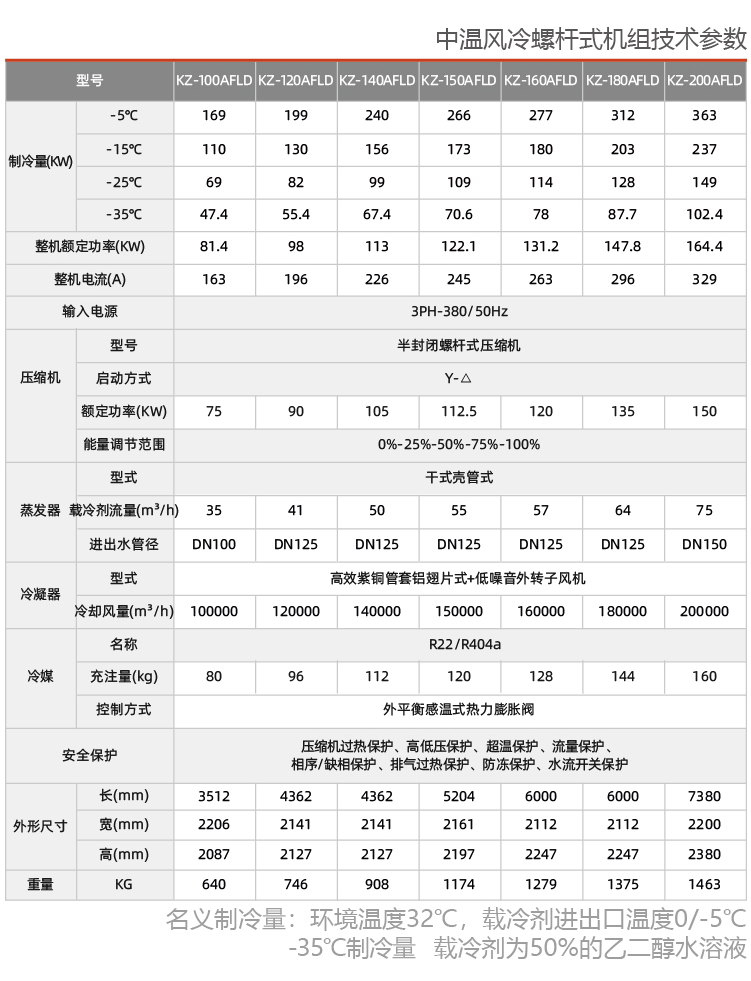 风冷式乙二醇防爆冷水机